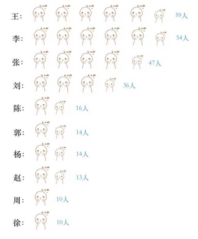 观风｜当北大赛遇见数据可视化