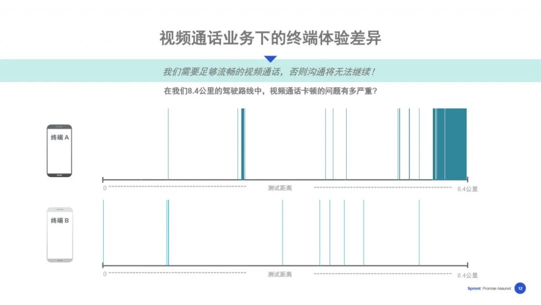 【在线回看】思博伦5G业务体验与性能测试研讨会