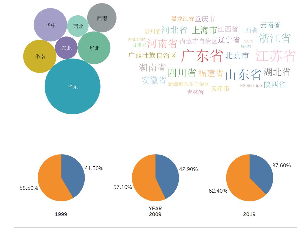 数据可视化：看中国经济发展