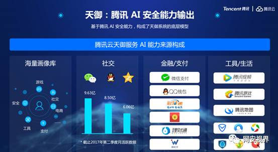 揭秘：腾讯云AI安全如何打击“黑产”