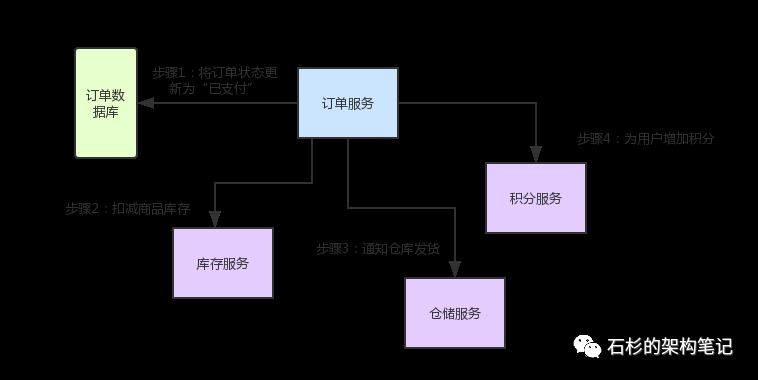 面试官：说说Spring Cloud底层原理?