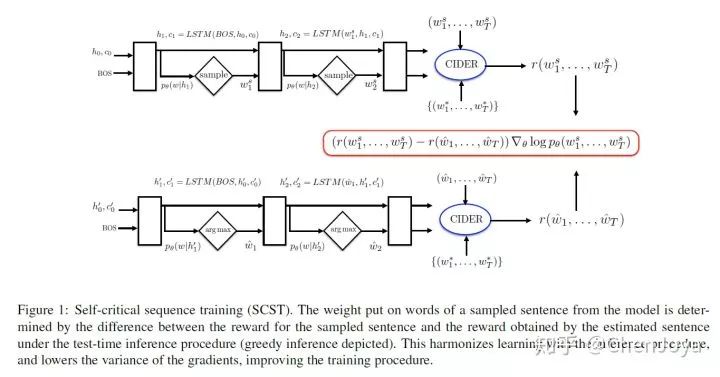 【CV+NLP】更有智慧的眼睛：图像描述（Image Caption）&视觉问答（VQA）综述（上）