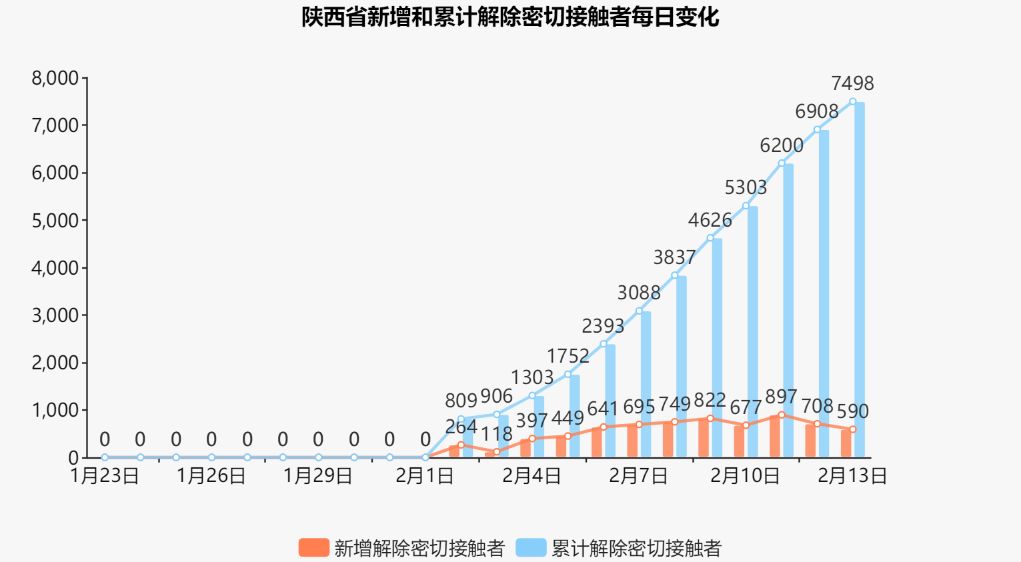 拐点即将出现？这个数据连续减少丨疫情数据可视化