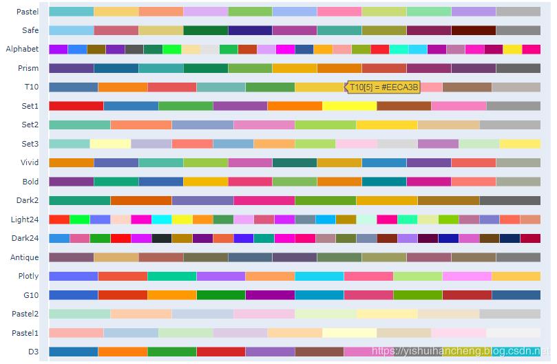 高可用数据可视化神器plotly_express详解