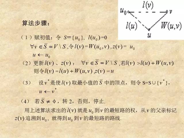 【竞赛圈】MATLAB最短路径问题