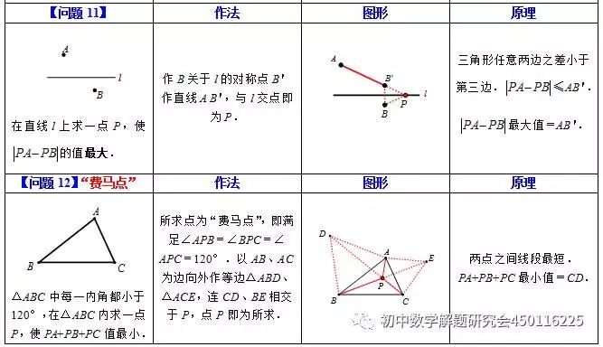 初中数学求最短路径问题