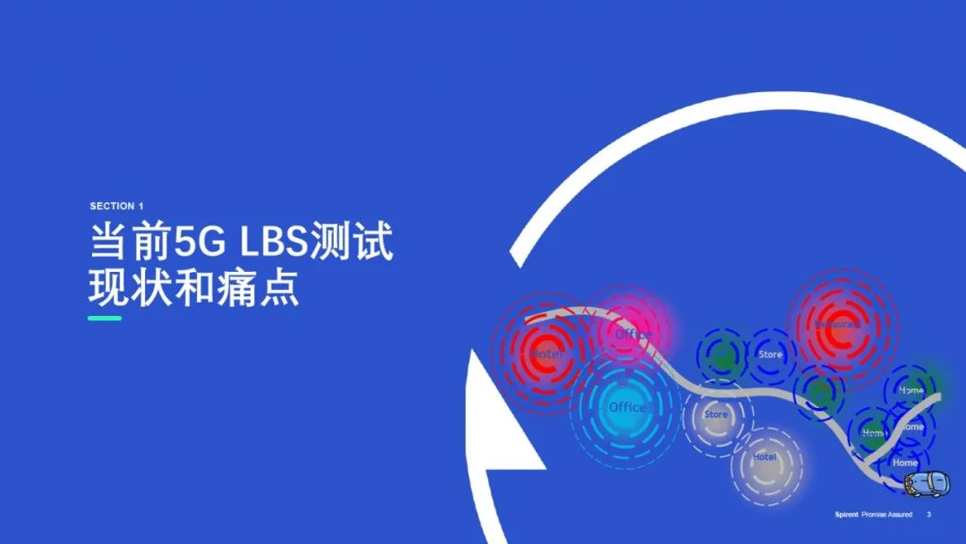 【在线回看】思博伦5G业务体验与性能测试研讨会