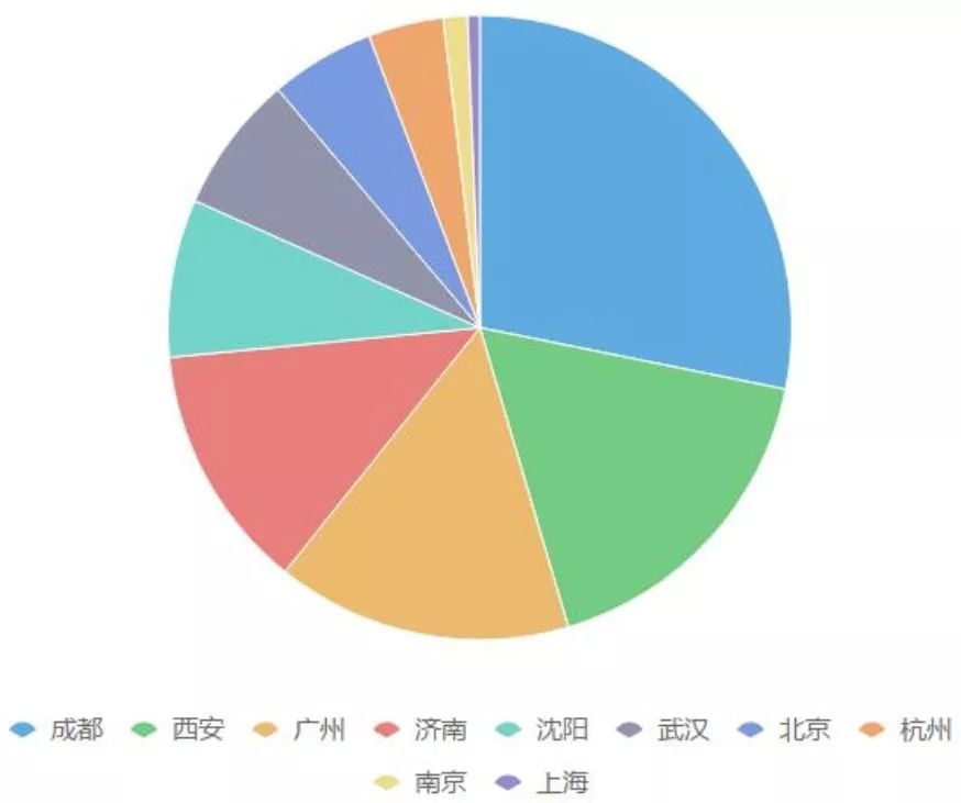 鏁版嵁鍙鍖栧浘琛紝浣犻€夊浜嗗悧锛?></p> 
<p class=