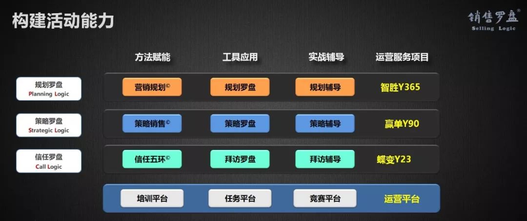 新时代、新SaaS、新营销，如何选择与构建企业级营销模式？（下）