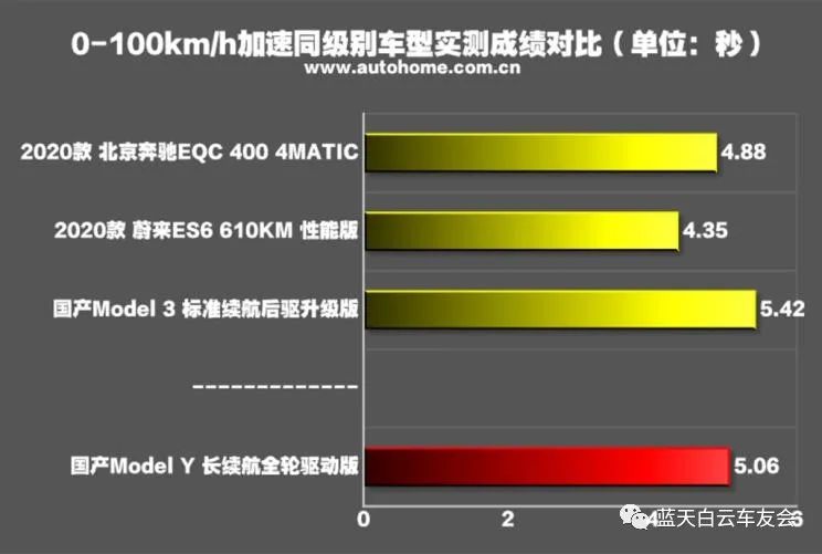 能源颠覆的进击，特斯拉Model Y性能测试！