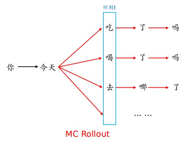 NLP中的GAN（之一）