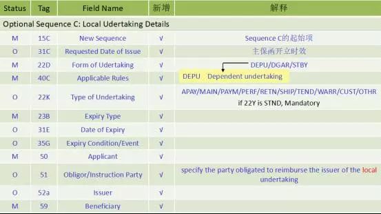 头条 | 王桂杰：即将升级的SWIFT七类报文究竟会有哪些变化？