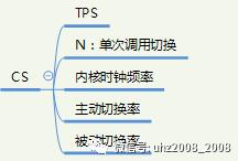 高清无码多图详解！性能测试六大核心体系（没人的时候偷偷看）