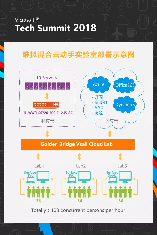 进入倒计时 | 2018 Microsoft Tech Summit