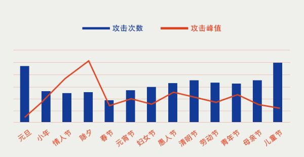 腾讯云2018上半年游戏行业DDoS态势报告，实用干货！