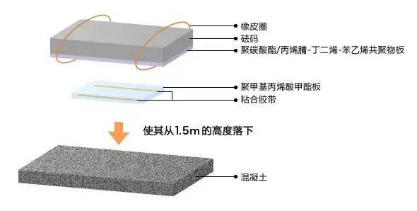 导热性能测试方法