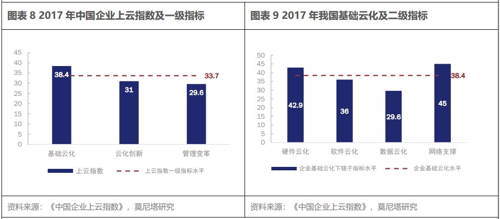 云计算产业链系列之一—SaaS 带来的新机会，从 Salesforce 的云转型出发