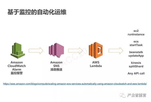 【云计算】腾讯云：云+时代下的大数据平台应用方案