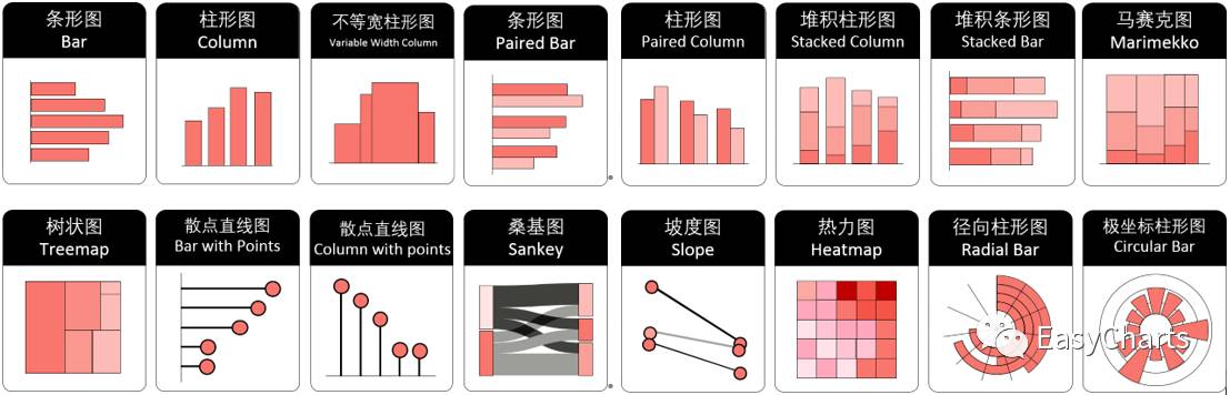 国内首款-数据可视化参考手册：专业绘图必备