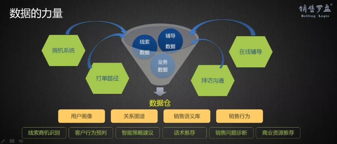 新时代、新SaaS、新营销，如何选择与构建企业级营销模式？（下）