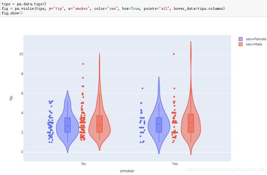 高可用数据可视化神器plotly_express详解