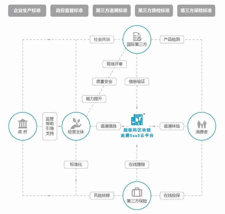 由品牌到名牌，超级码区块链追溯SaaS云平台再获认可