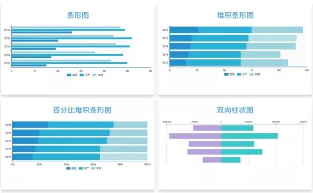 17种数据可视化图表，有哪些适用场景和局限？