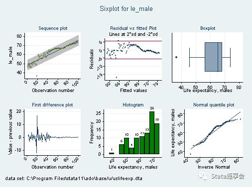 Stata数据可视化: 十幅精美图形的绘制