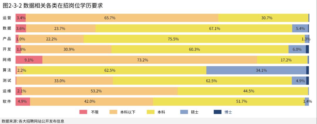 算法博士平均月入4万，数据可视化技能全球吃香 | 2020年《顶级数据团队建设全景报告》重磅发布