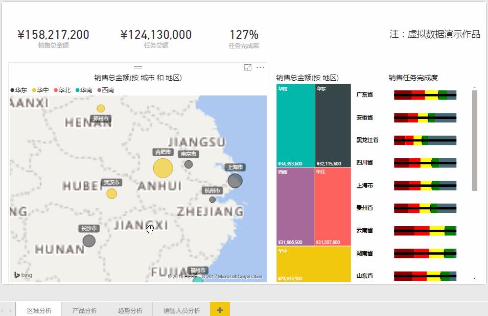 数据可视化利器-PowerBI