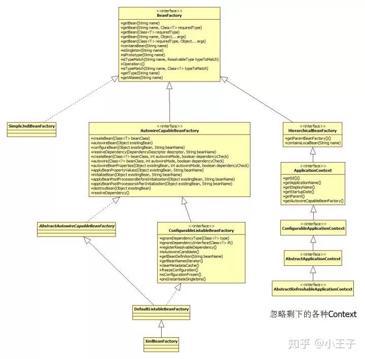 从底层分析Spring源码，原来Spring是这么回事