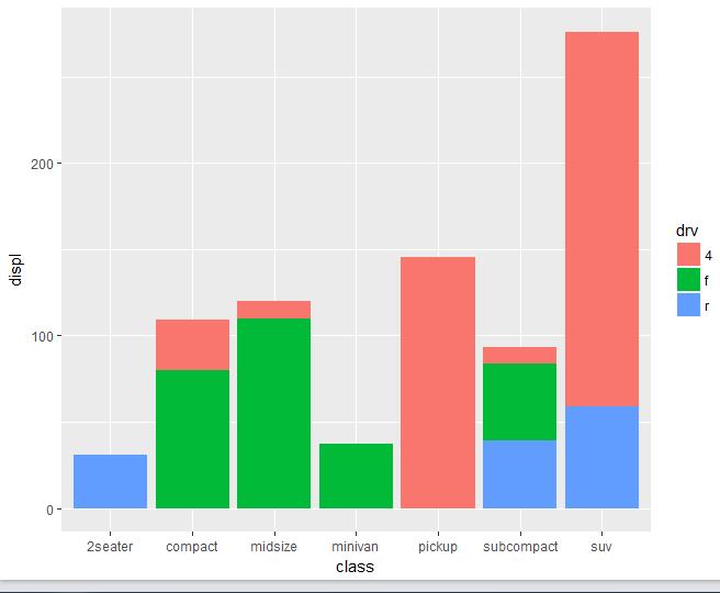 【数据故事】使用ggplot2进行数据可视化