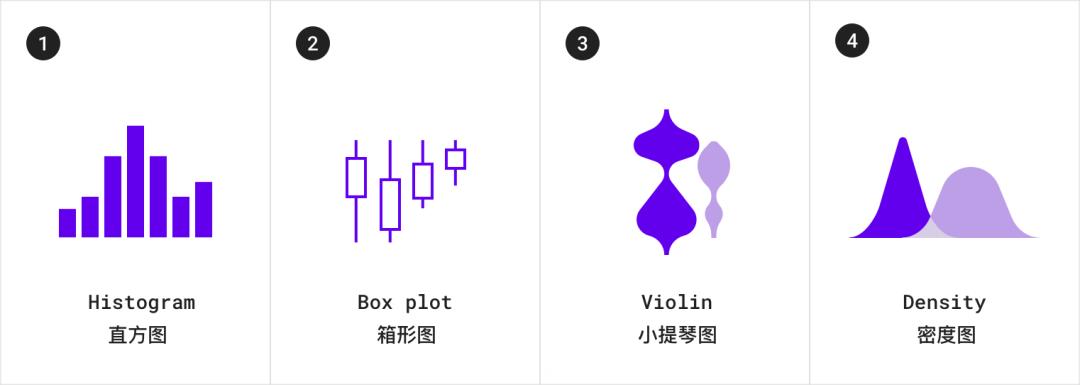 最新数据可视化指南