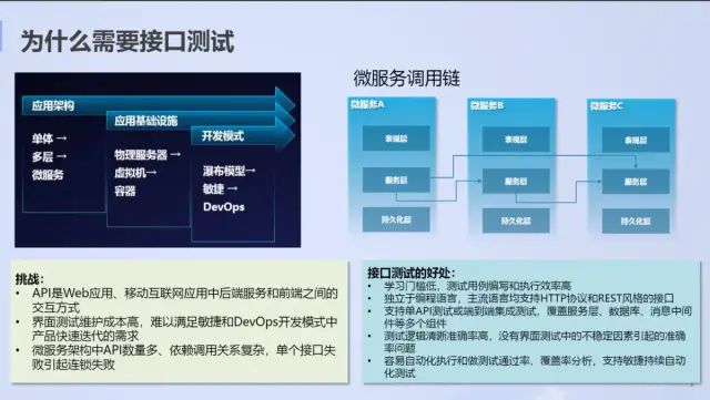 玩转接口与性能测试