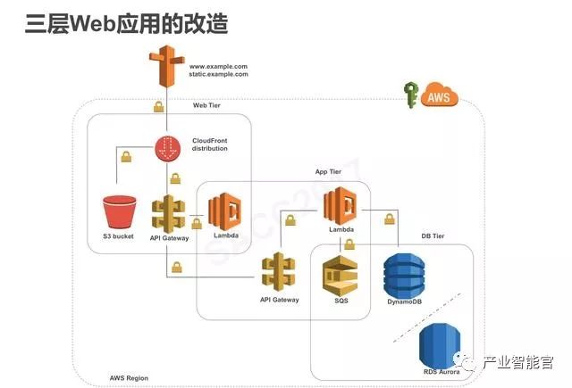 【云计算】腾讯云：云+时代下的大数据平台应用方案