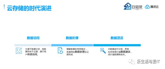 SDS分类图的更新 & 腾讯云存储深度解读