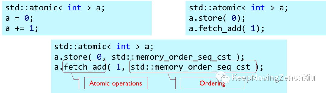 C++ atomic memory model和Arm实现方式