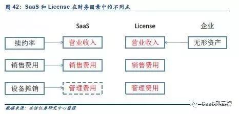 SaaS模式主导行业细分—2018年或将是巨头加码云计算后的拐点