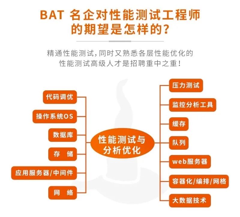 JMeter 高级性能测试实战训练营 | 开班通知