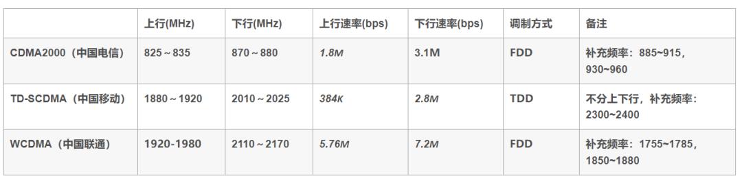 APP性能测试—网络测试