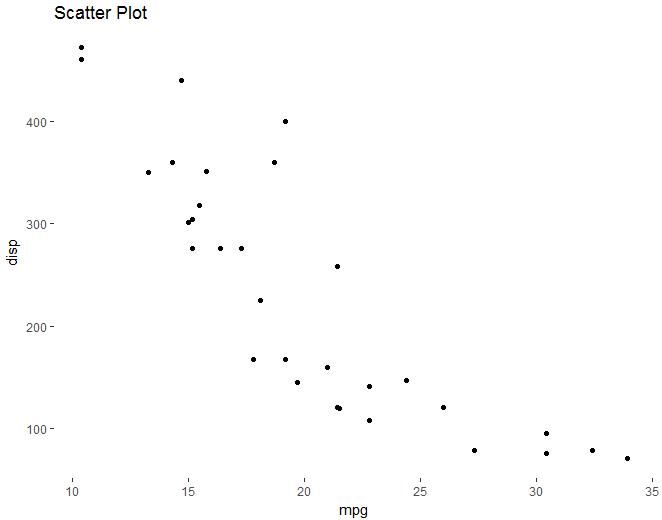 【数据故事】使用ggplot2进行数据可视化