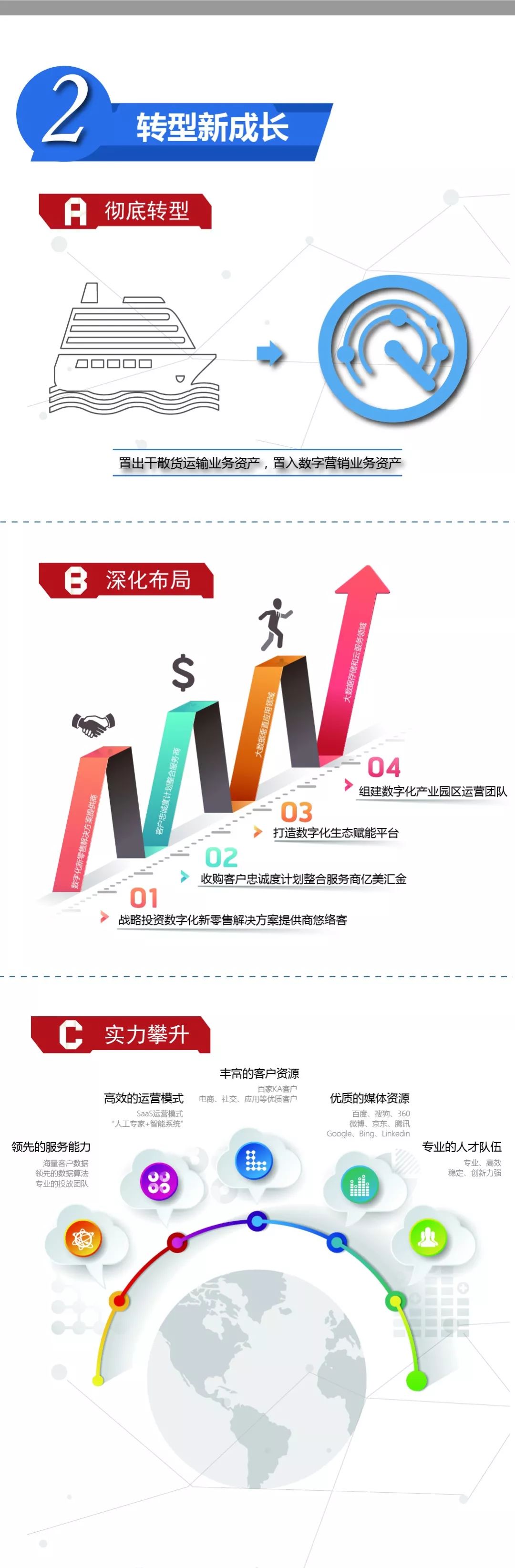 一图读懂数字营销服务商、企业SaaS服务商中昌数据2017年报