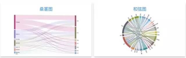 33种经典图表类型总结，轻松玩转数据可视化