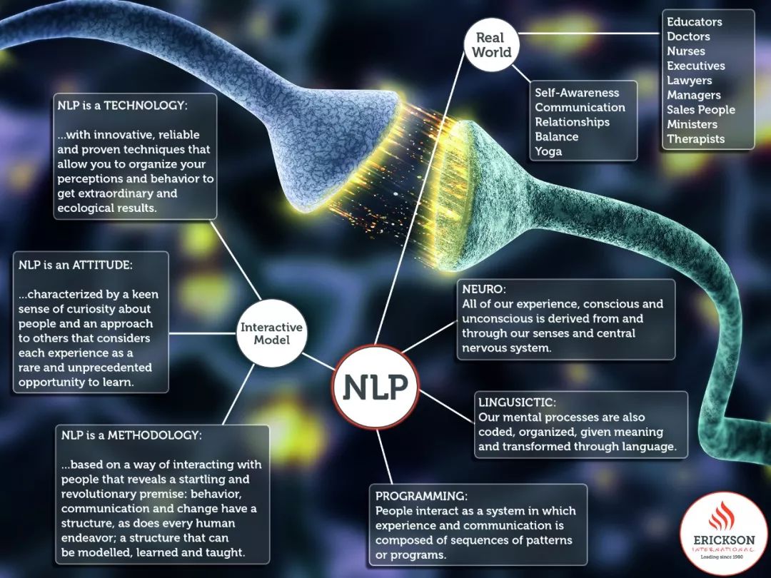 为何 NLP 领域难以出现“独角兽”？中美两位 AI 大师的“巅峰对话”