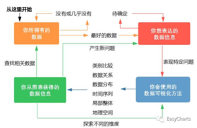 国内首款-数据可视化参考手册：专业绘图必备