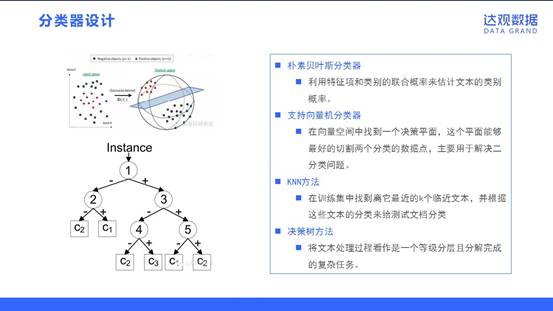 达观数据NLP技术的应用实践和案例分析