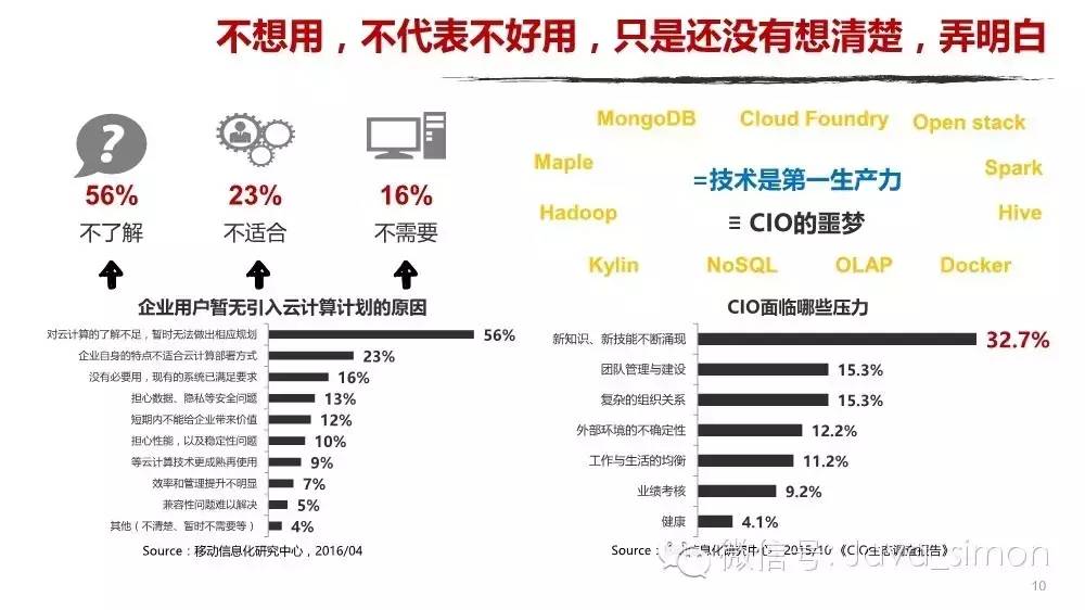 2016年企业云计算及SaaS服务趋势研究报告