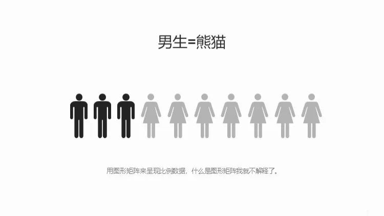 附下载#数据可视化的四件法宝