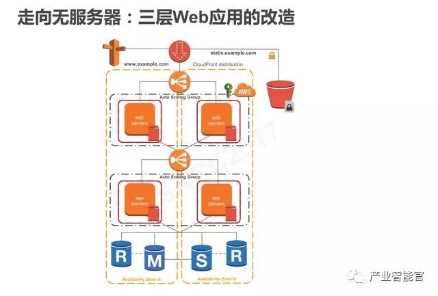 【云计算】腾讯云：云+时代下的大数据平台应用方案