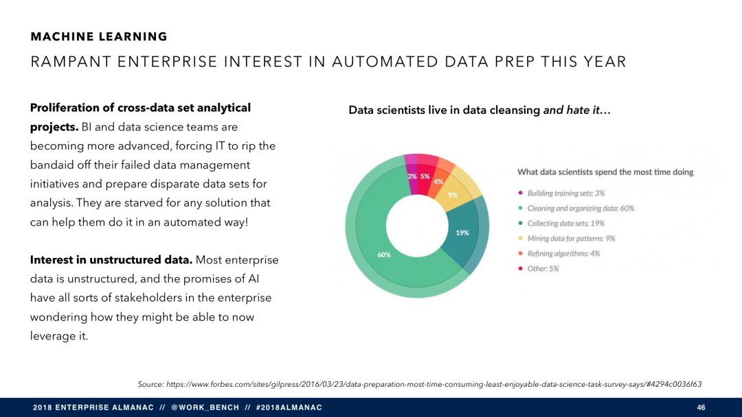 SaaS 将穷途末路？（附报告 PPT 121 页）